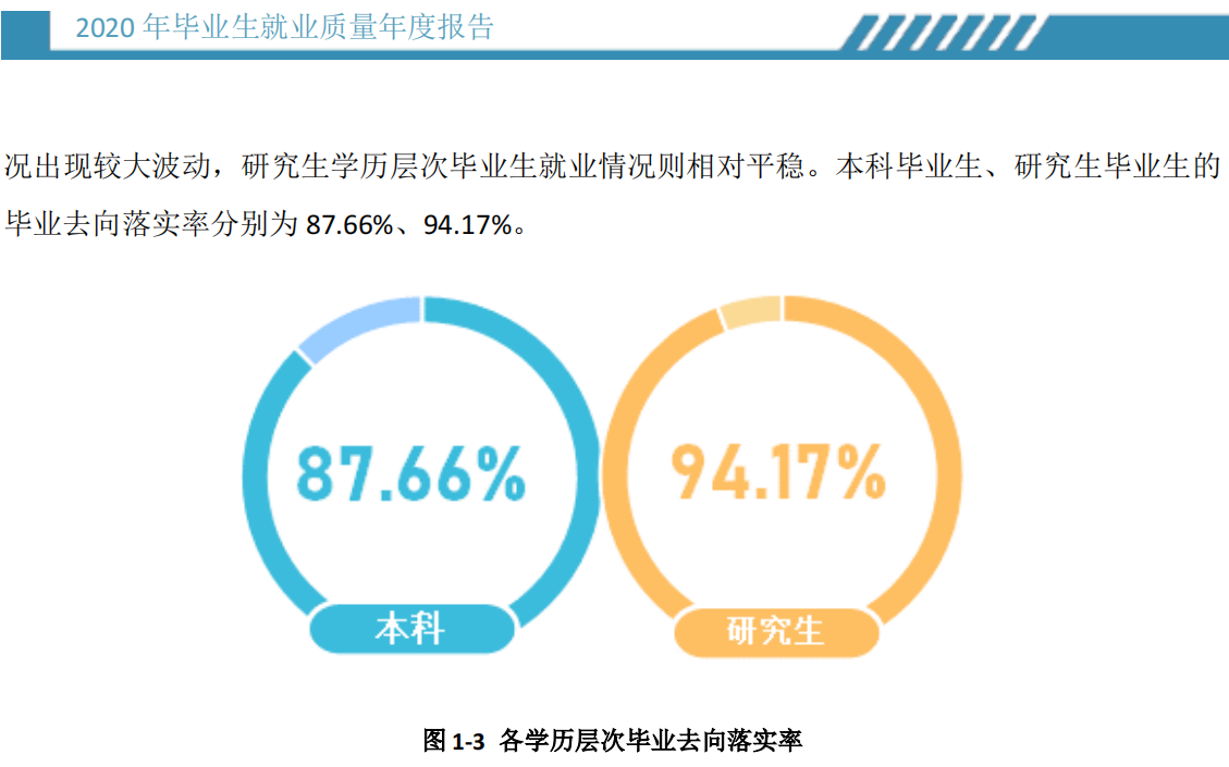 华侨大学就业率及就业前景怎么样,好就业吗？