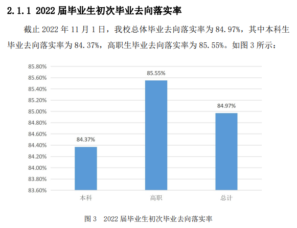 西安思源学院就业率及就业前景怎么样,好就业吗？