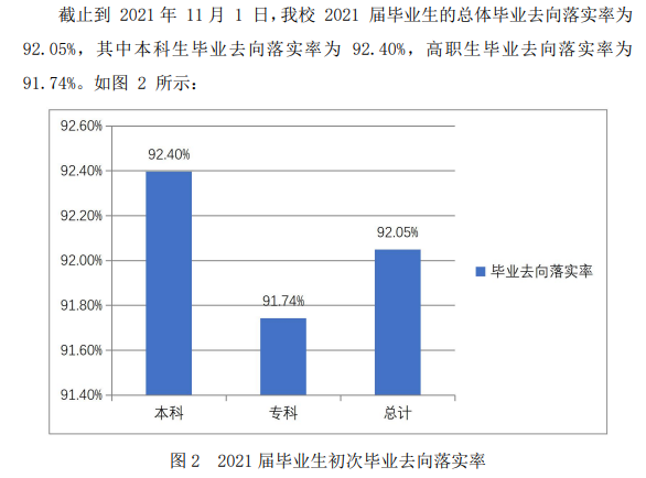 西安思源学院就业率及就业前景怎么样,好就业吗？