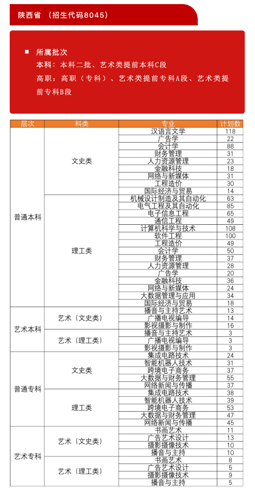 2023年西安工商学院各省招生计划及各专业招生人数是多少