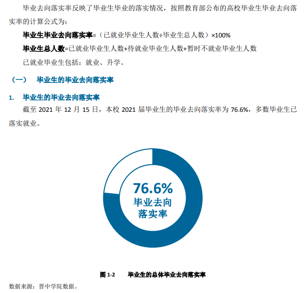 晋中学院就业率及就业前景怎么样,好就业吗？