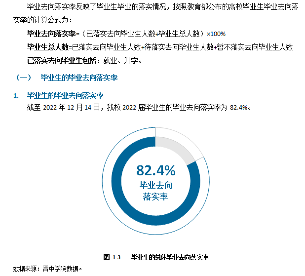 晋中学院就业率及就业前景怎么样,好就业吗？