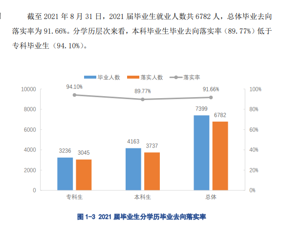 江西科技学院就业率及就业前景怎么样,好就业吗？