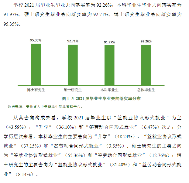 安徽医科大学就业率及就业前景怎么样,好就业吗？