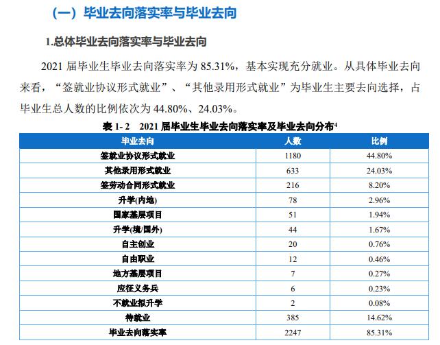 重庆财经学院就业率及就业前景怎么样,好就业吗？