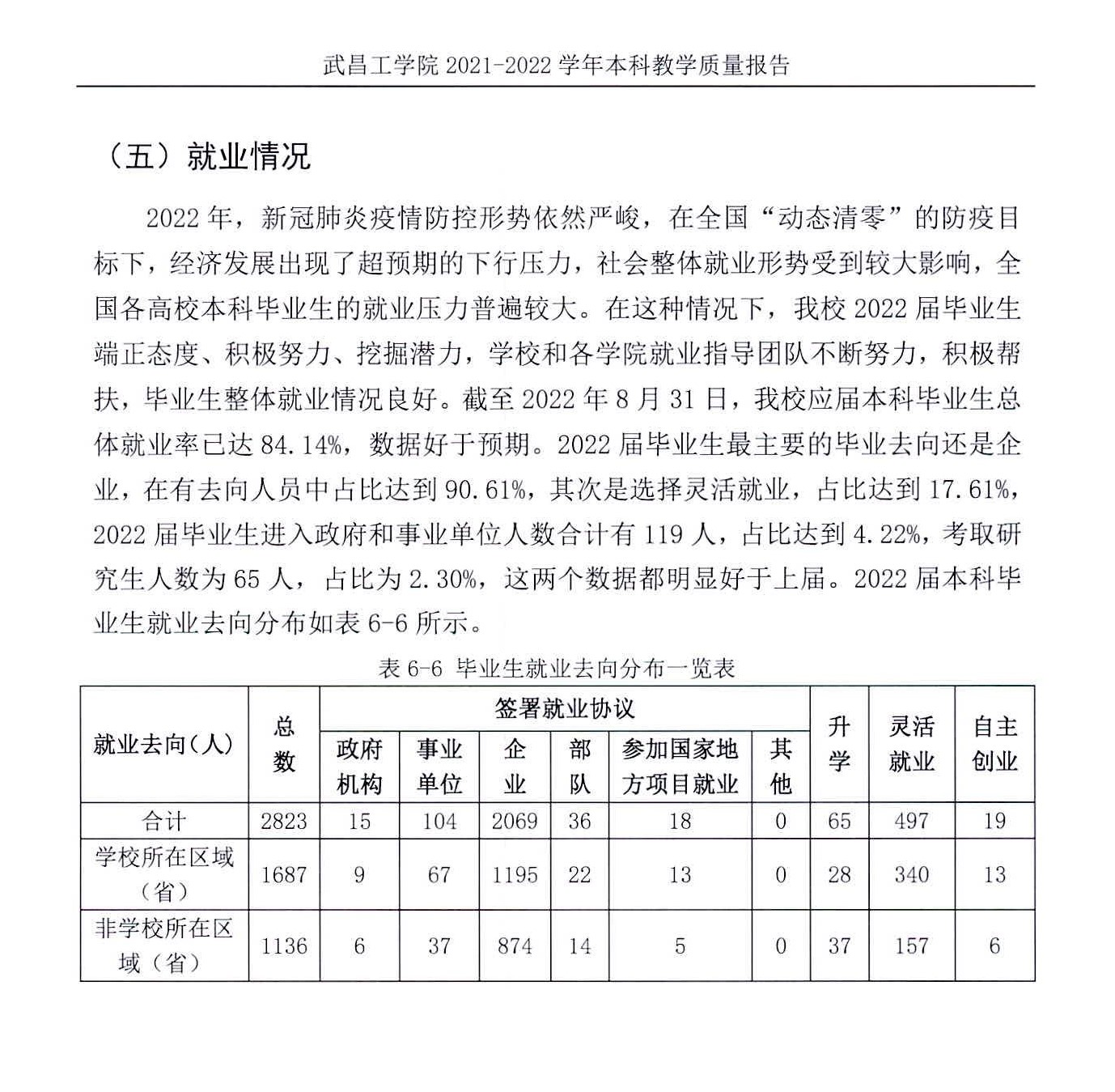 武昌工学院就业率及就业前景怎么样,好就业吗？