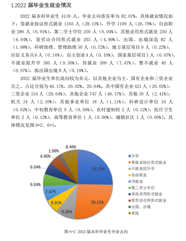 长春理工大学就业率及就业前景怎么样,好就业吗？