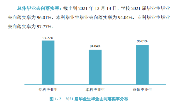 河北环境工程学院就业率及就业前景怎么样,好就业吗？