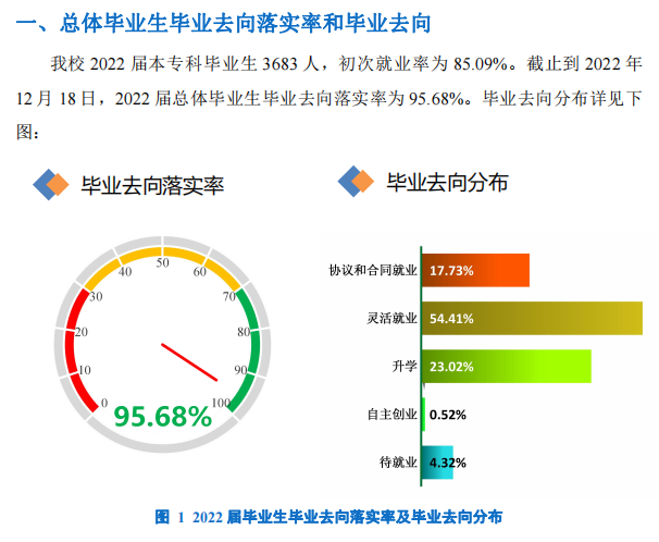 河北环境工程学院就业率及就业前景怎么样,好就业吗？