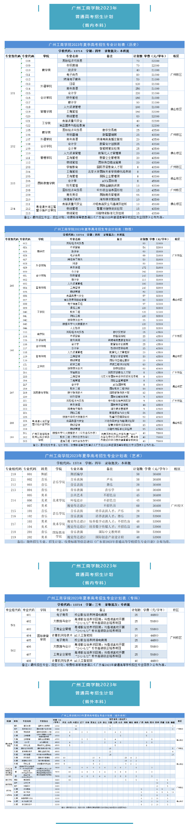 2023年招生计划及各专业招生人数