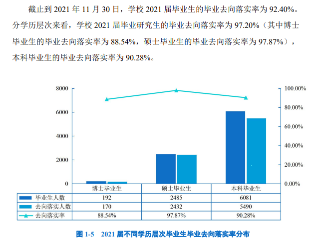 长安大学就业率及就业前景怎么样,好就业吗？