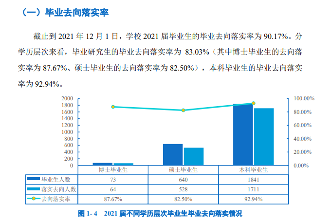 广州医科大学就业率及就业前景怎么样,好就业吗？