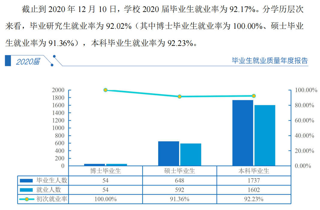 广州医科大学就业率及就业前景怎么样,好就业吗？