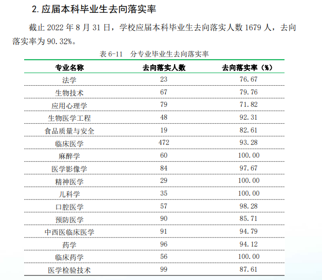 广州医科大学就业率及就业前景怎么样,好就业吗？