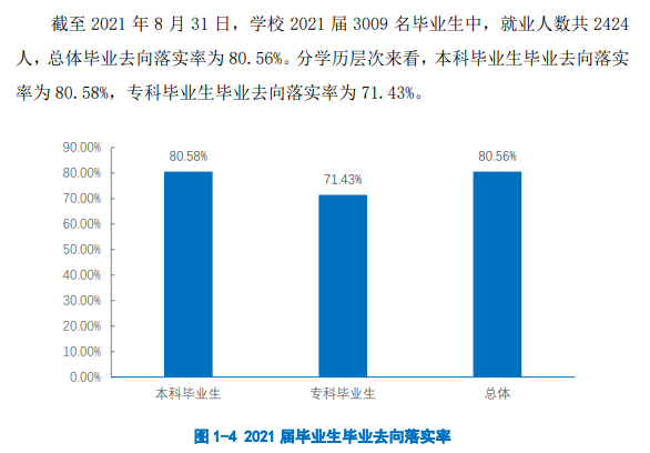 贵州工程应用技术学院就业率及就业前景怎么样,好就业吗？