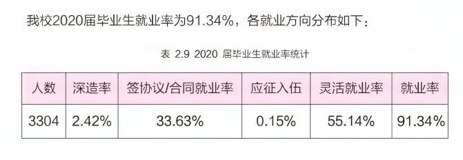 沧州交通学院就业率及就业前景怎么样,好就业吗？