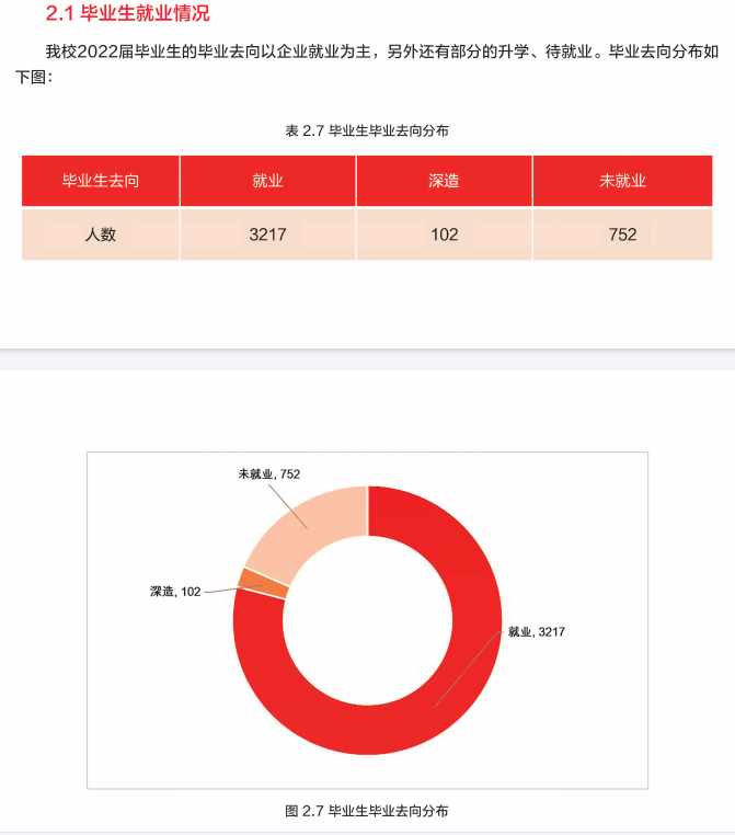 沧州交通学院就业率及就业前景怎么样,好就业吗？