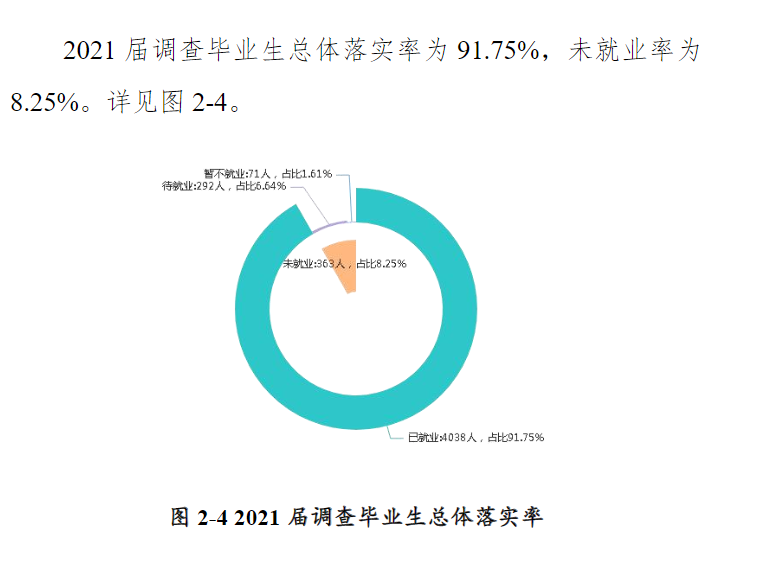 郑州工商学院就业率及就业前景怎么样,好就业吗？