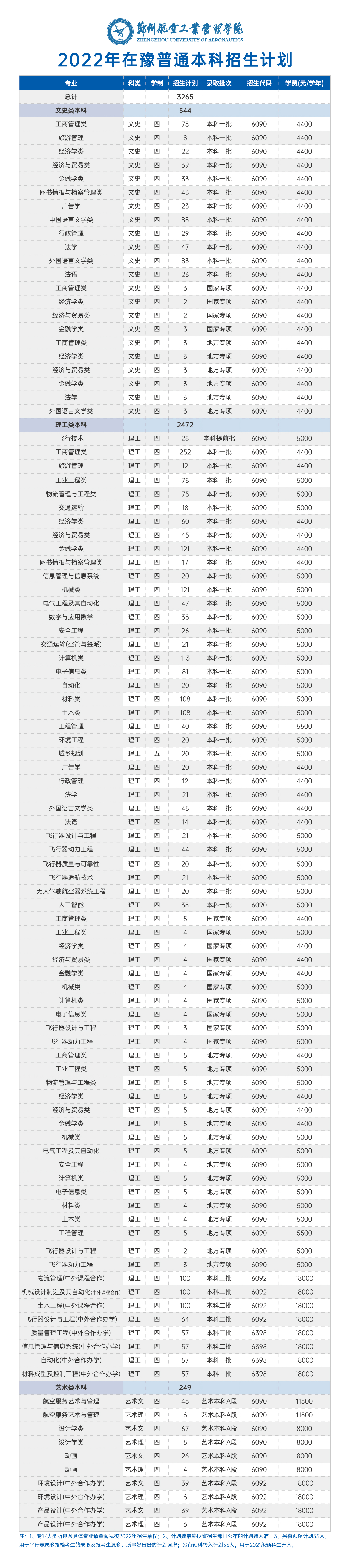 2023年郑州航空工业管理学院各省招生计划及各专业招生人数是多少