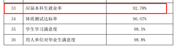 青岛滨海学院就业率及就业前景怎么样,好就业吗？