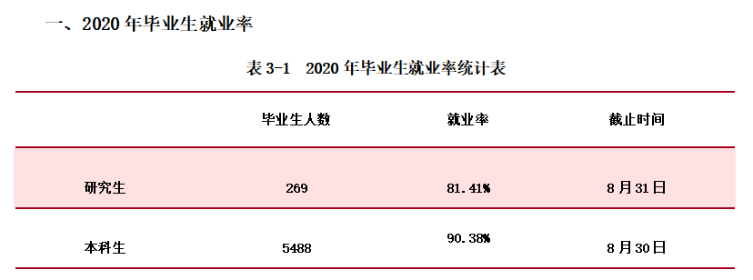 黑龙江科技大学就业率及就业前景怎么样,好就业吗？