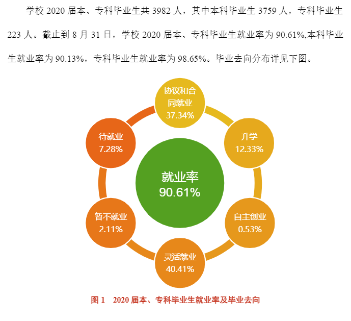 湖南工商大学就业率及就业前景怎么样,好就业吗？