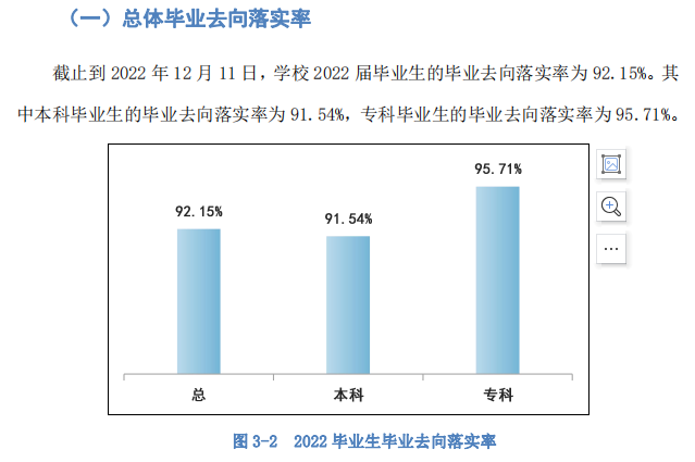 保定理工学院就业率及就业前景怎么样,好就业吗？