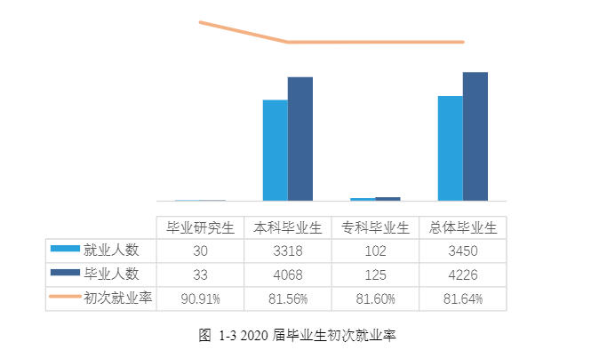 湖南人文科技学院就业率及就业前景怎么样,好就业吗？