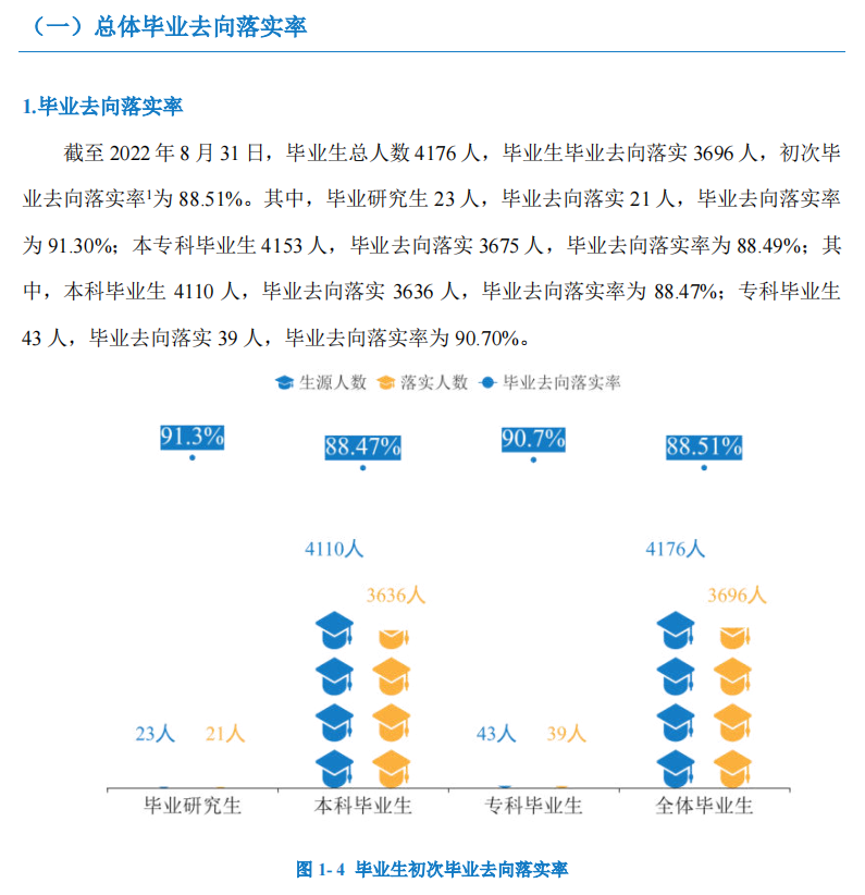 湖南人文科技学院就业率及就业前景怎么样,好就业吗？