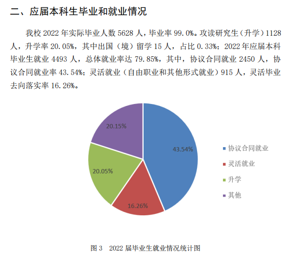 河北工程大学就业率及就业前景怎么样,好就业吗？