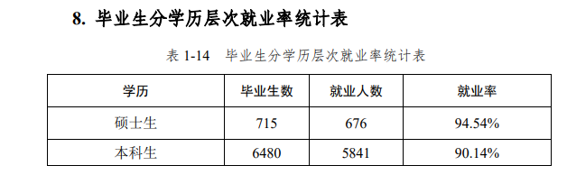 河北工程大学就业率及就业前景怎么样,好就业吗？