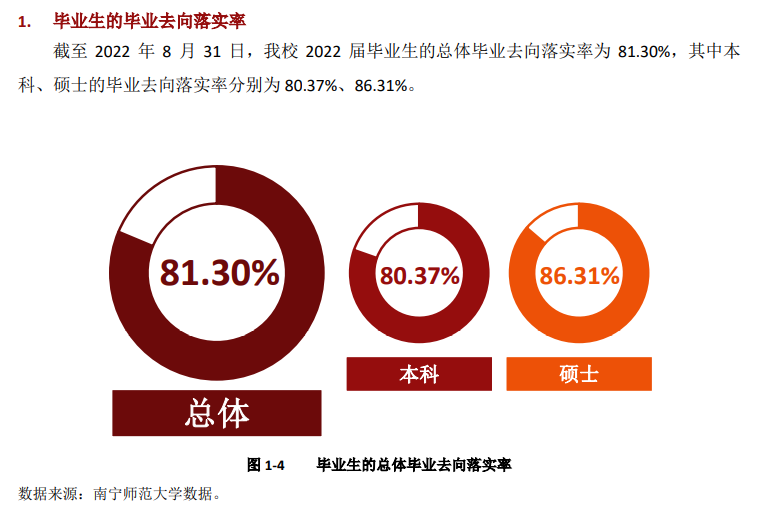 南宁师范大学就业率及就业前景怎么样,好就业吗？