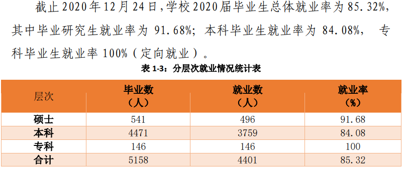 南宁师范大学就业率及就业前景怎么样,好就业吗？