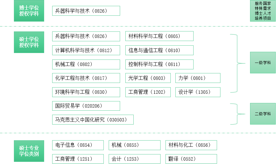 沈阳理工大学研究生院官网（https://yanjiusheng.sylu.edu.cn/）