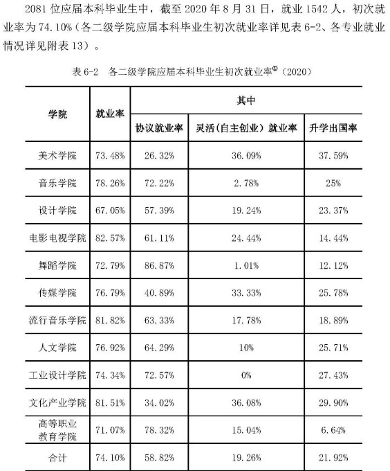 南京艺术学院就业率及就业前景怎么样,好就业吗？