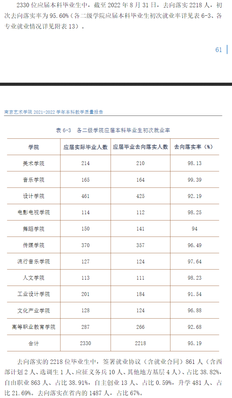 南京艺术学院就业率及就业前景怎么样,好就业吗？