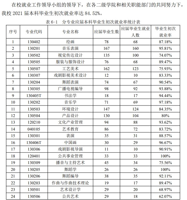 南京艺术学院就业率及就业前景怎么样,好就业吗？