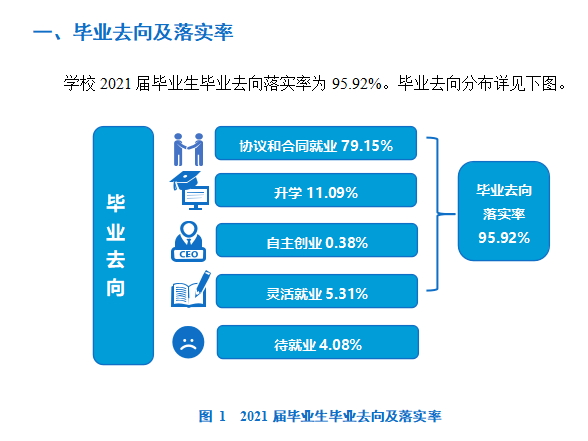 大连财经学院就业率及就业前景怎么样,好就业吗？