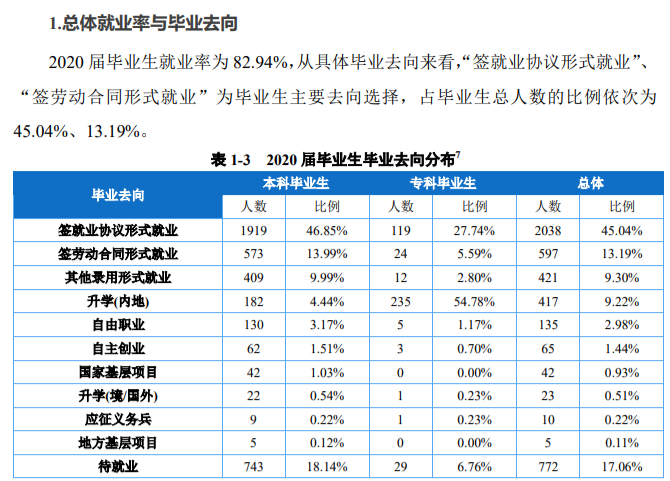 重庆对外经贸学院就业率及就业前景怎么样,好就业吗？