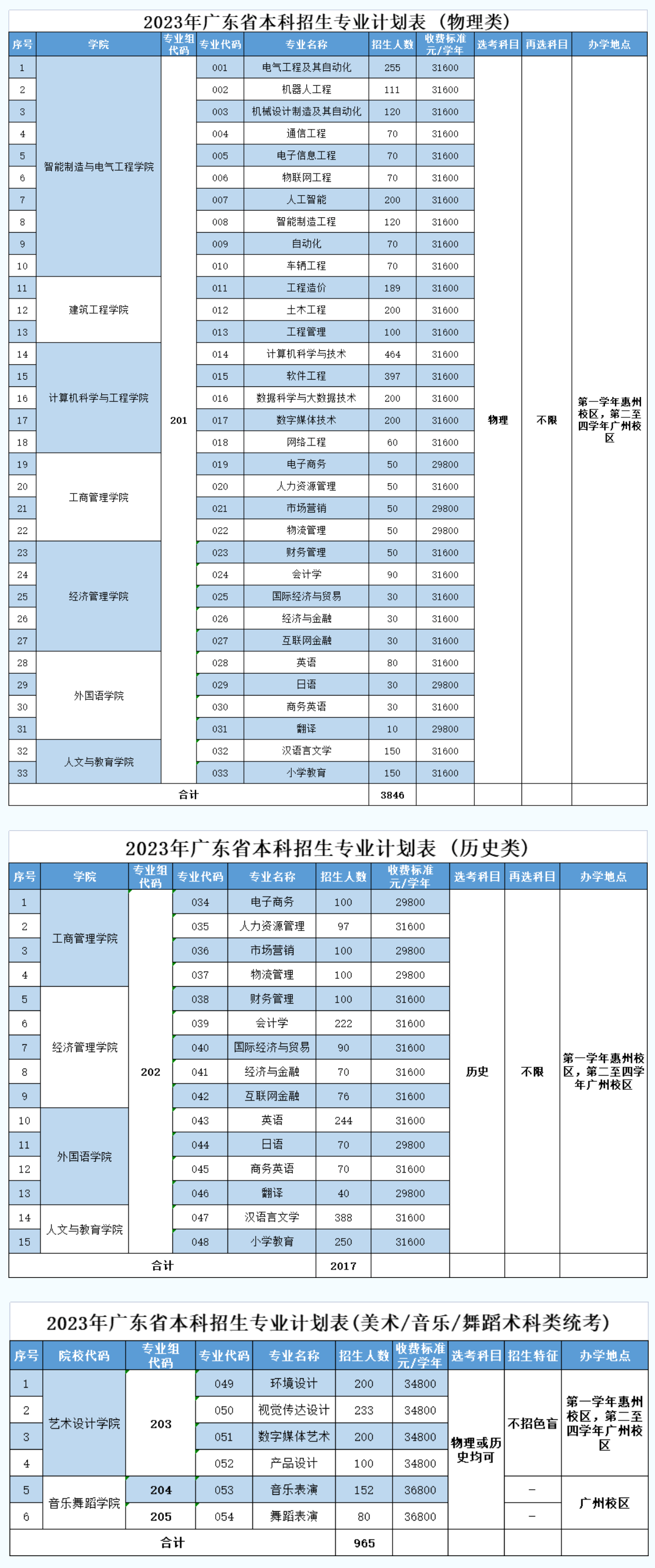 2023年招生计划及各专业招生人数