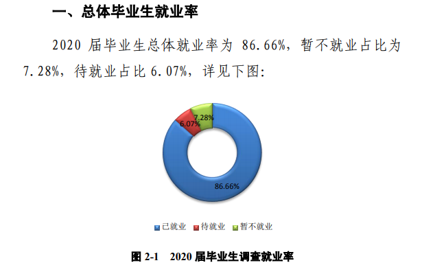 郑州师范学院就业率及就业前景怎么样,好就业吗？