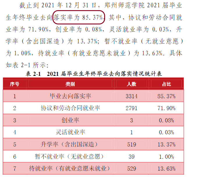 郑州师范学院就业率及就业前景怎么样,好就业吗？