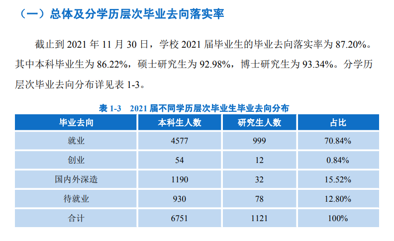 西南民族大学就业率及就业前景怎么样,好就业吗？