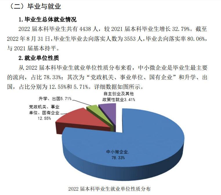 武汉生物工程学院就业率及就业前景怎么样,好就业吗？