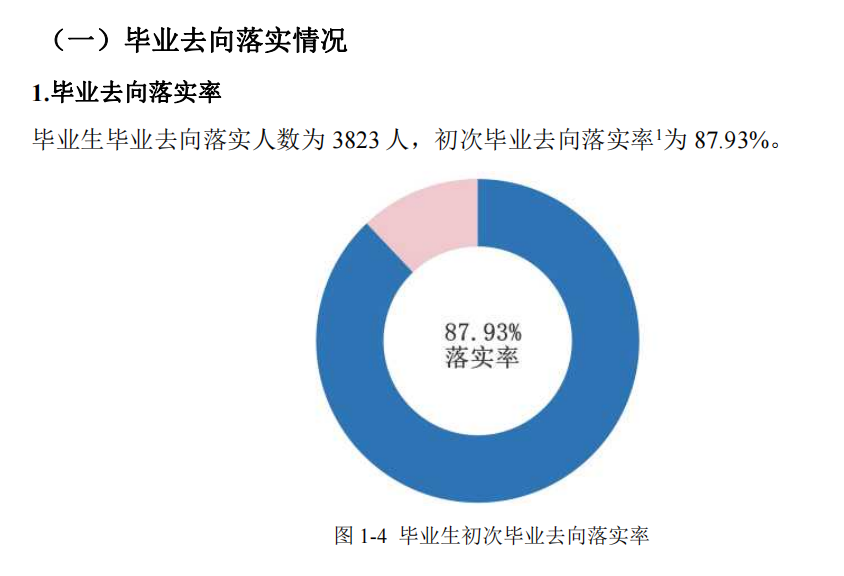 怀化学院就业率及就业前景怎么样,好就业吗？