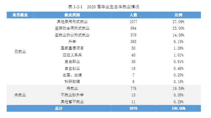 怀化学院就业率及就业前景怎么样,好就业吗？