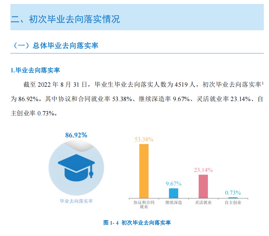 怀化学院就业率及就业前景怎么样,好就业吗？