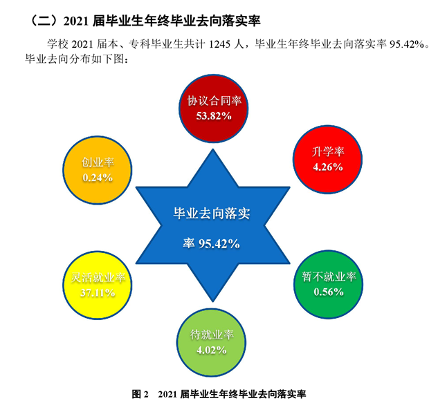 辽宁理工学院就业率及就业前景怎么样,好就业吗？