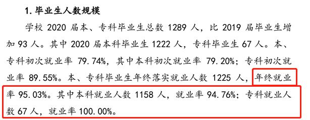 辽宁理工学院就业率及就业前景怎么样,好就业吗？