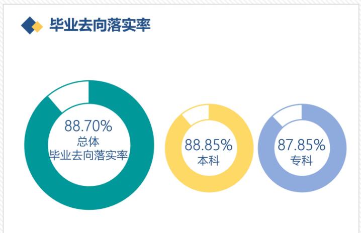 四川民族学院就业率及就业前景怎么样,好就业吗？